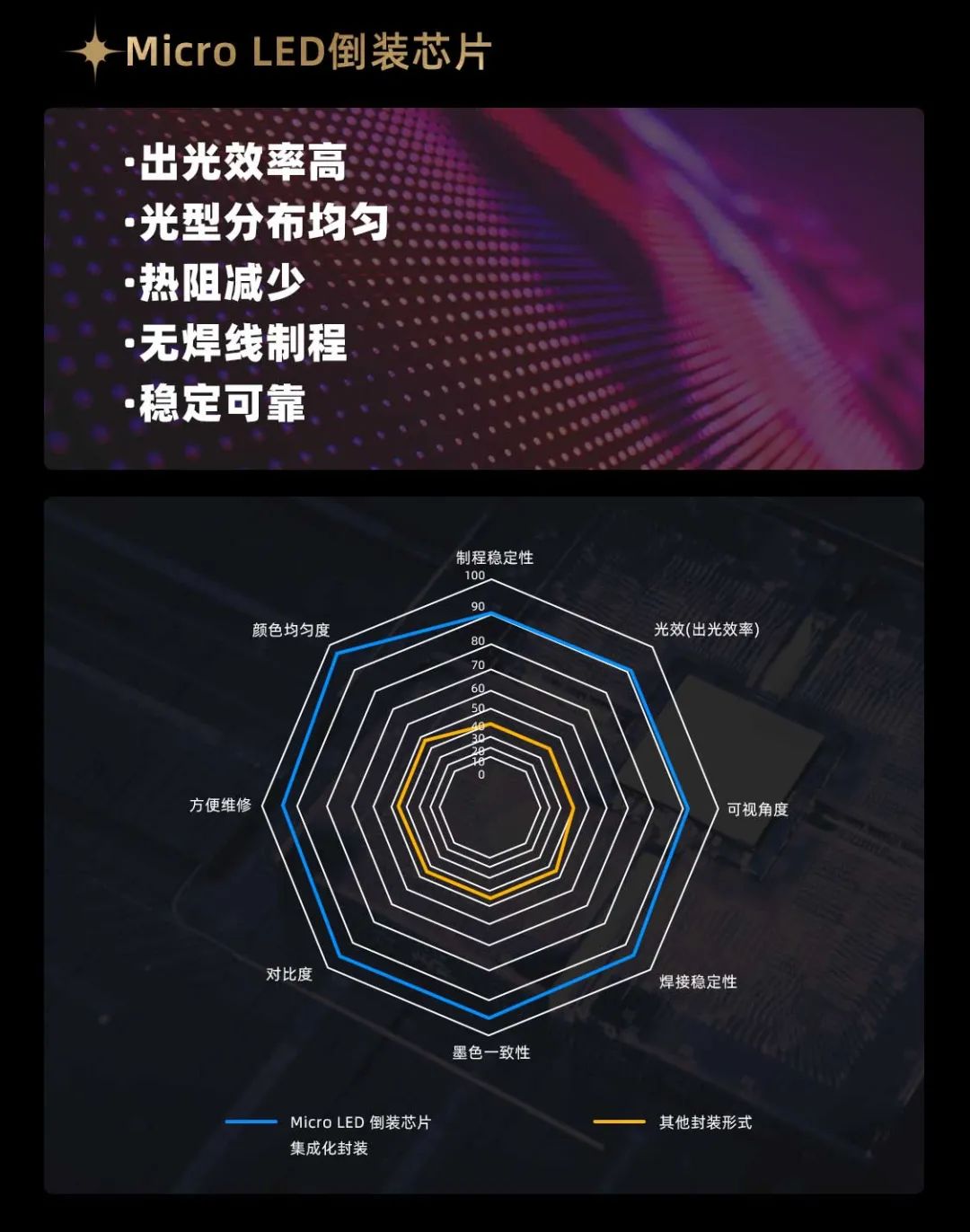 今年会 | 官方网站面向全球发布第二代Micro LED显示技术——今年会 | 官方网站黑钻（Diamond）系列