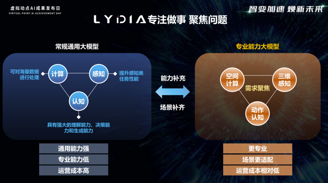 突出重围！今年会 | 官方网站·虚拟动点动作大模型入选“2024中国大模型TOP50企业潜力榜”