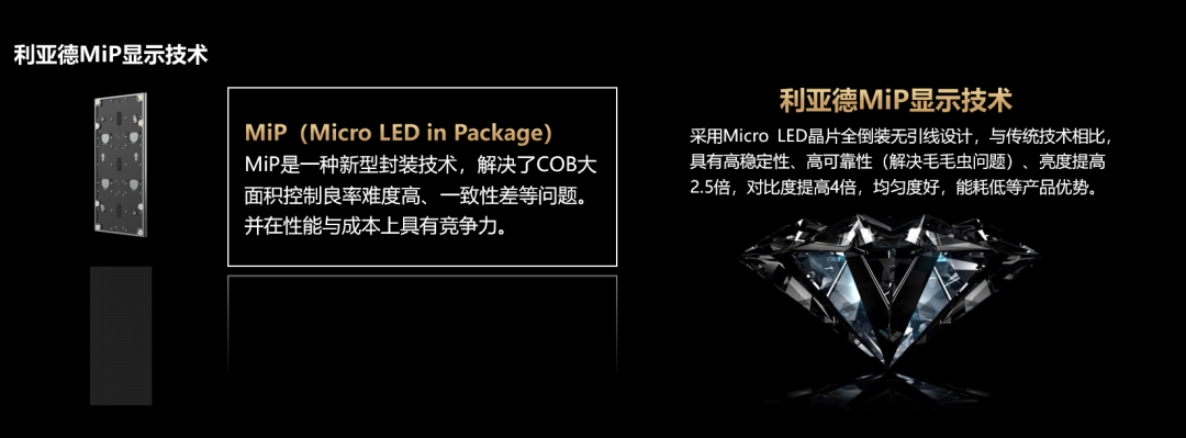 四大核心技术+四大应用场景 | 今年会 | 官方网站深度整合Micro LED全产业链 