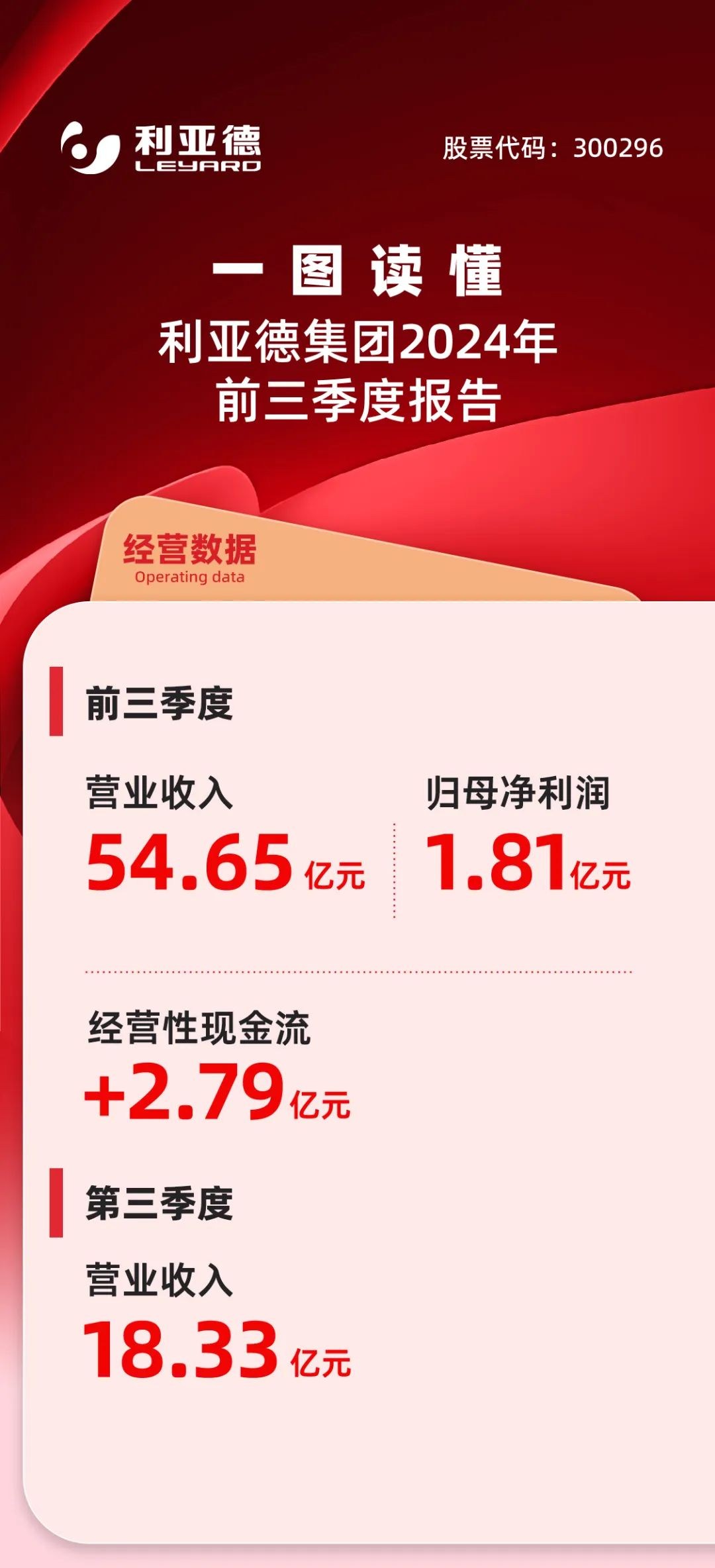 一图读懂今年会 | 官方网站集团2024年前三季度报告