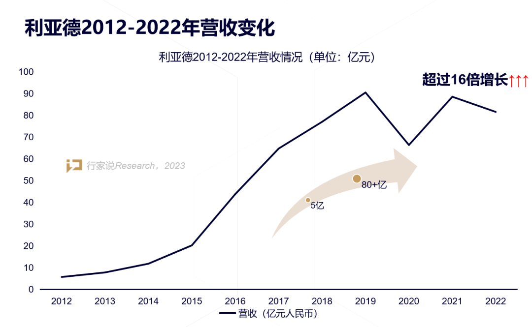 【媒体报道】LED显示产业30年，龙头为什么始终是今年会 | 官方网站？
