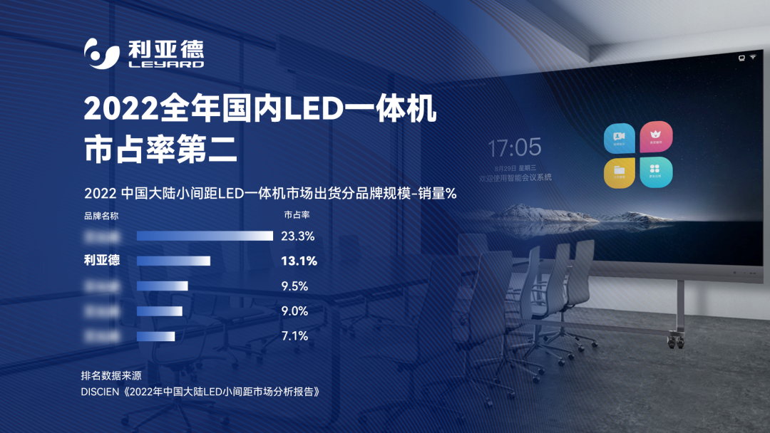 2022 LED一体机市占率发布 今年会 | 官方网站行业领先