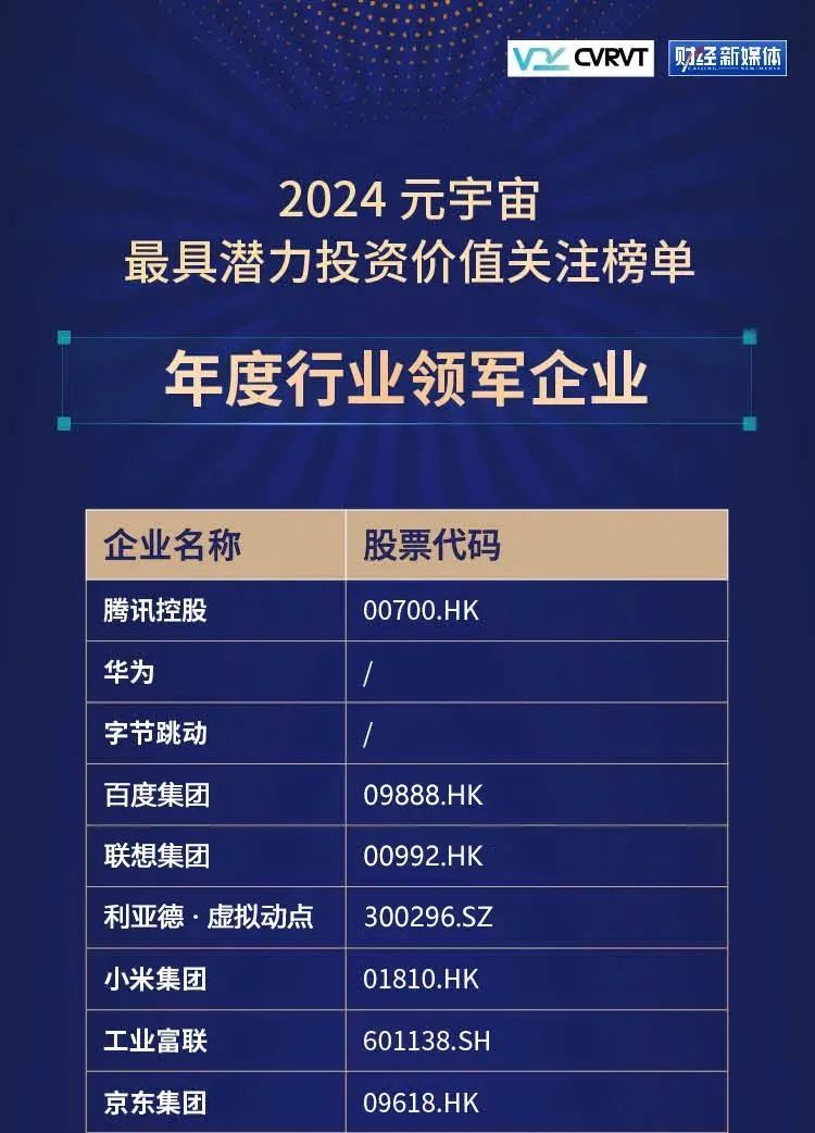 今年会 | 官方网站·虚拟动点蝉联“元宇宙最具潜力投资价值关注榜”