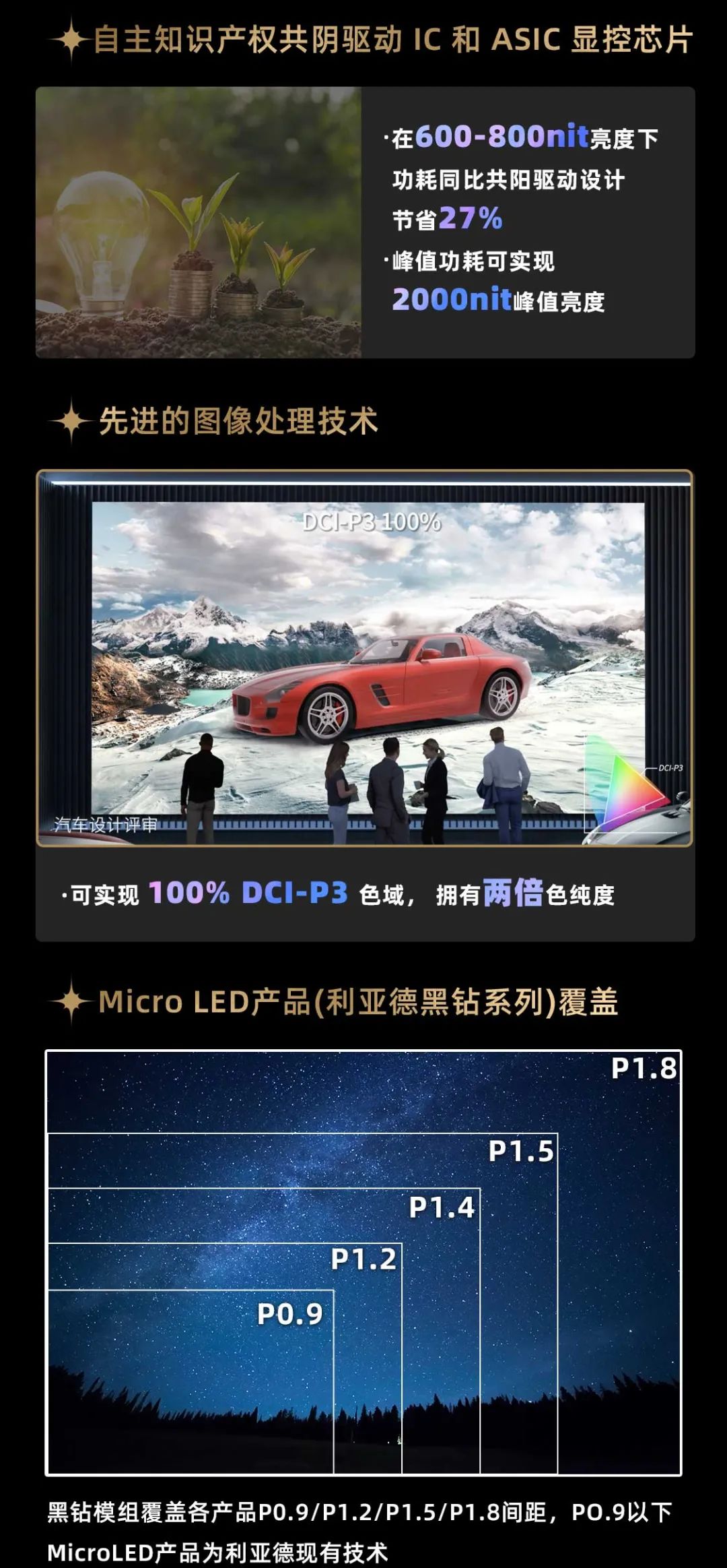 今年会 | 官方网站面向全球发布第二代Micro LED显示技术——今年会 | 官方网站黑钻（Diamond）系列