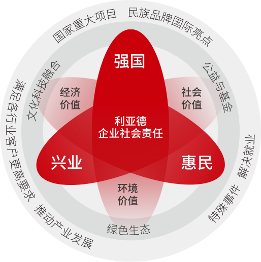 今年会 | 官方网站坚持以科技力量践行“强国、兴业、惠民”的社会责任